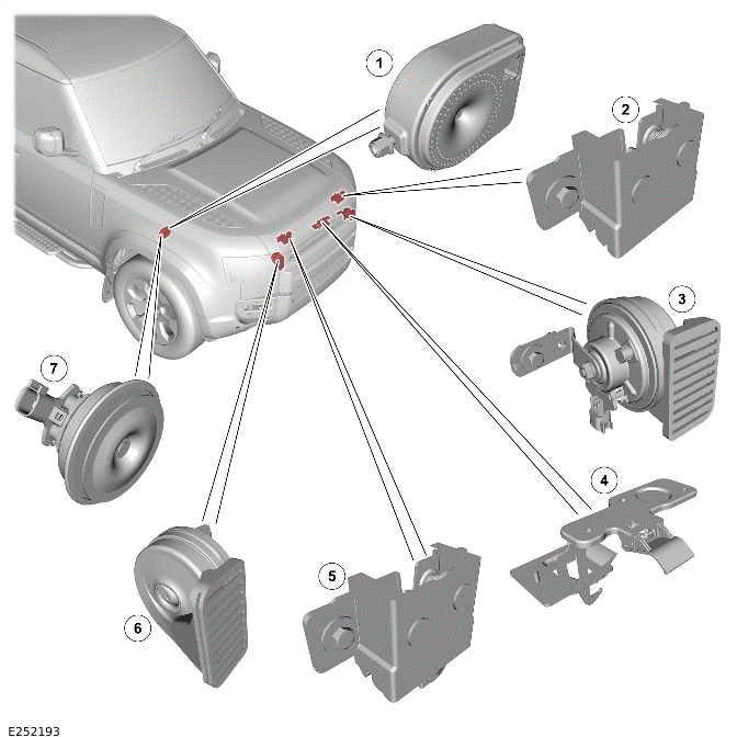 Land Rover Defender AntiTheft Active Component Location, Overview AntiTheft